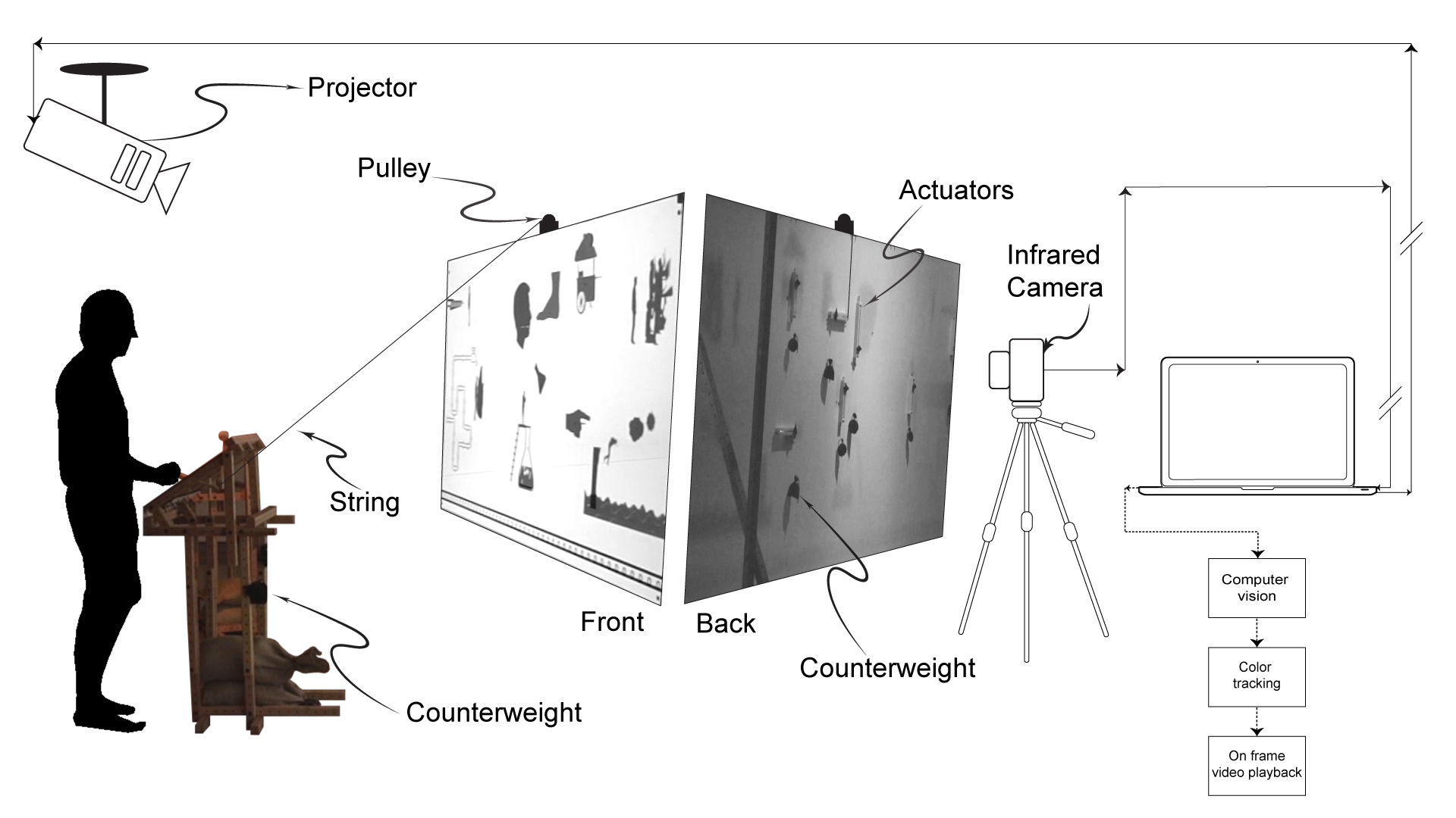 Technical Illustration