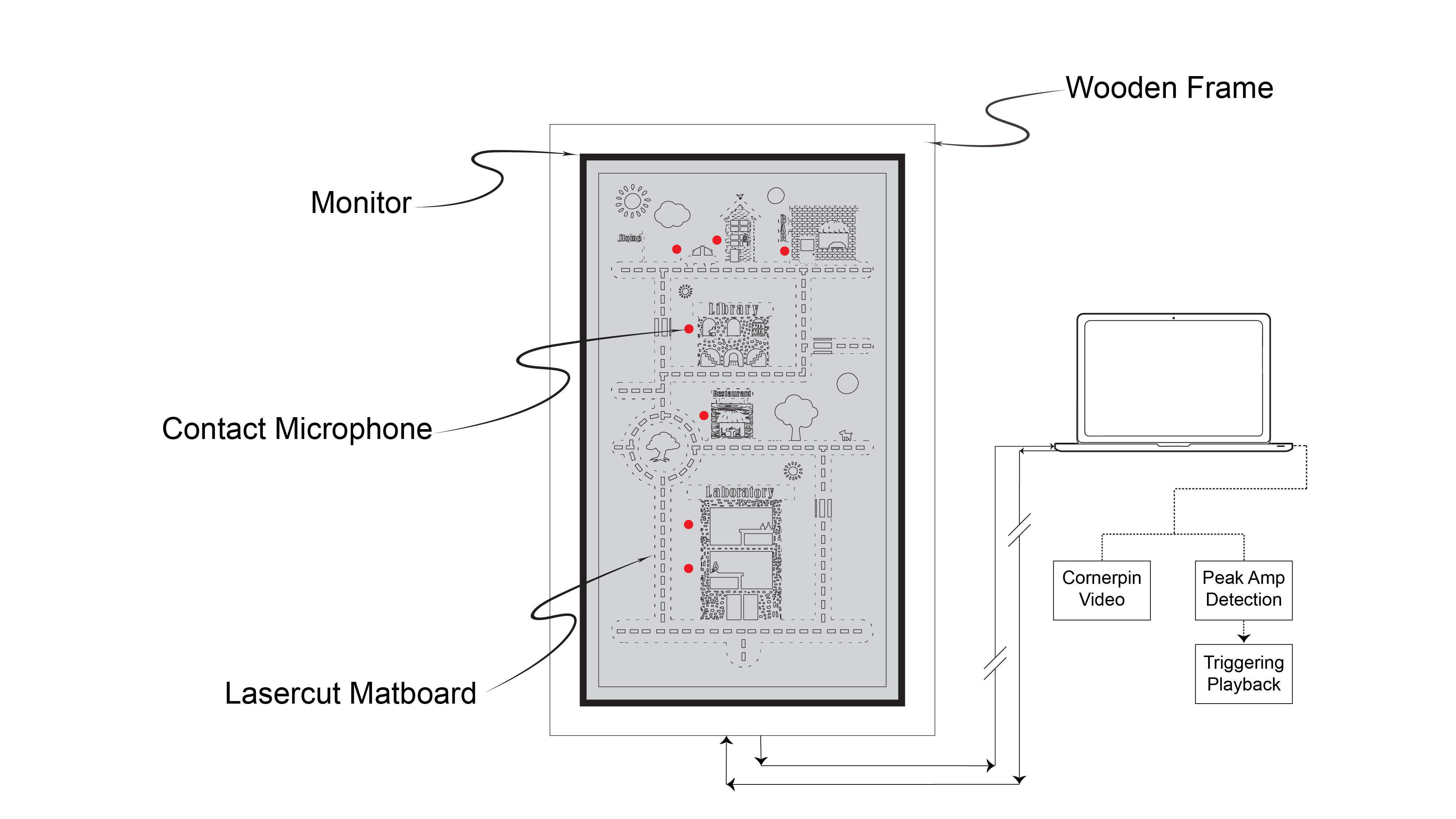 Paper Facade — Technical Illustration