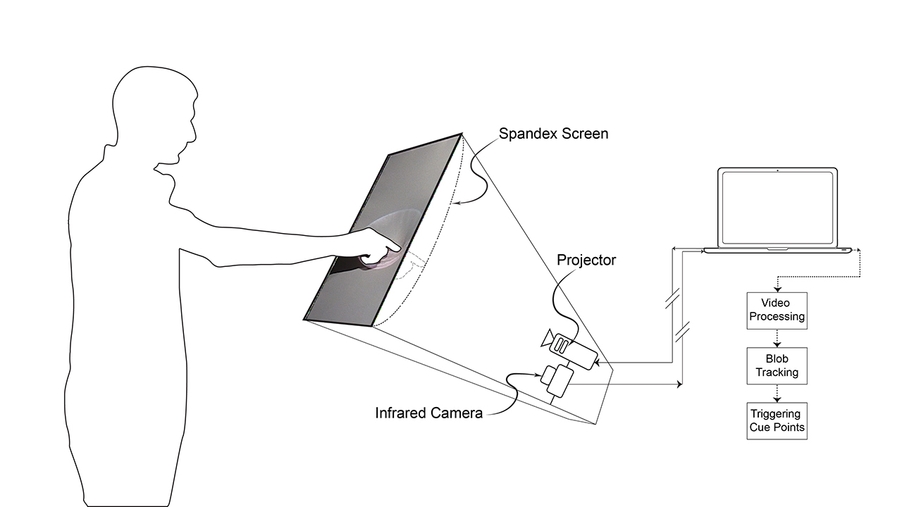 Poke — Technical Illustration