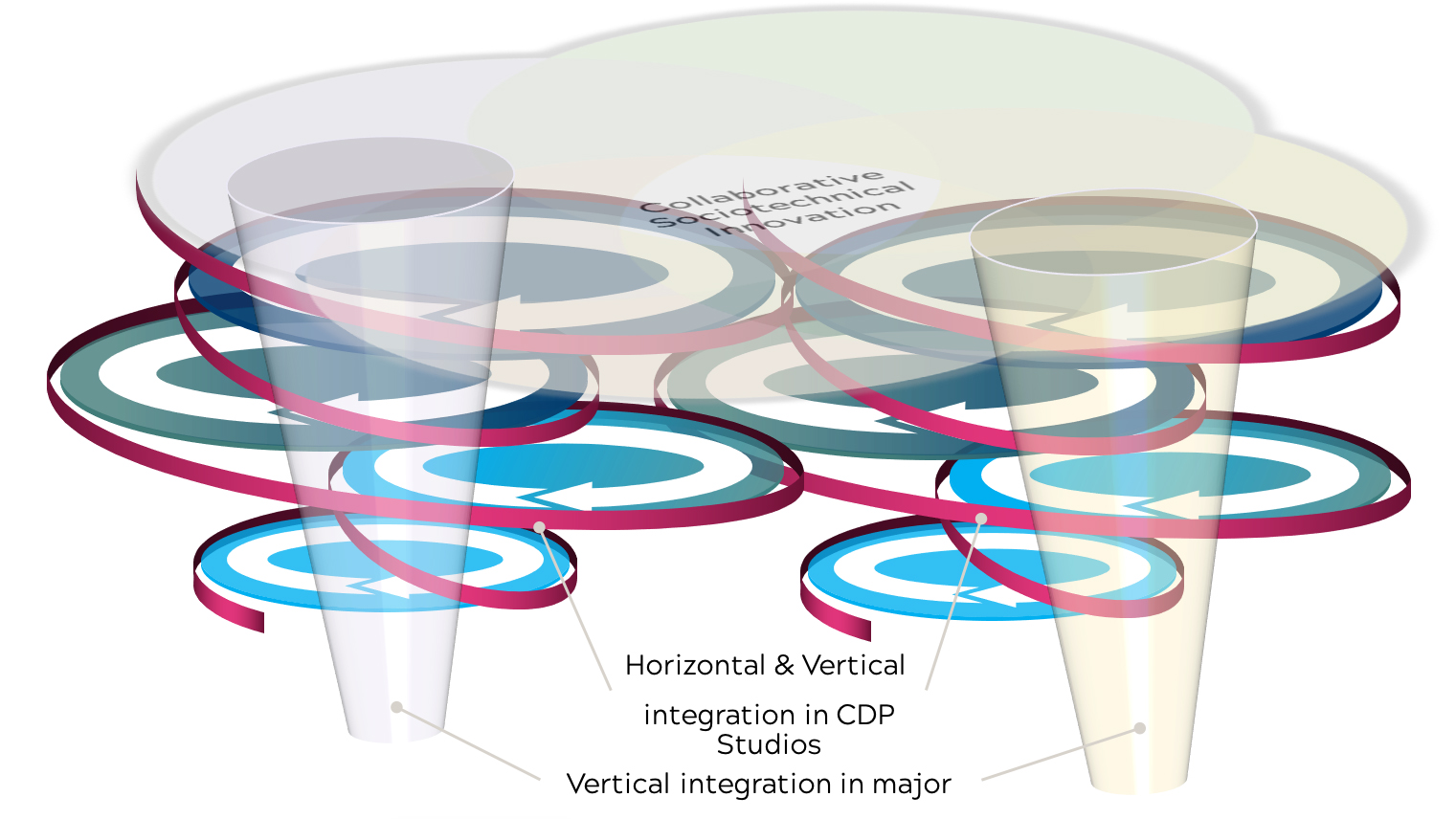 Students spiral path