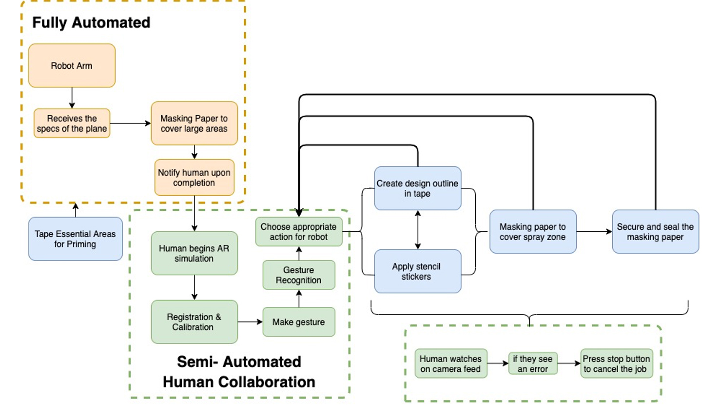 System diagram