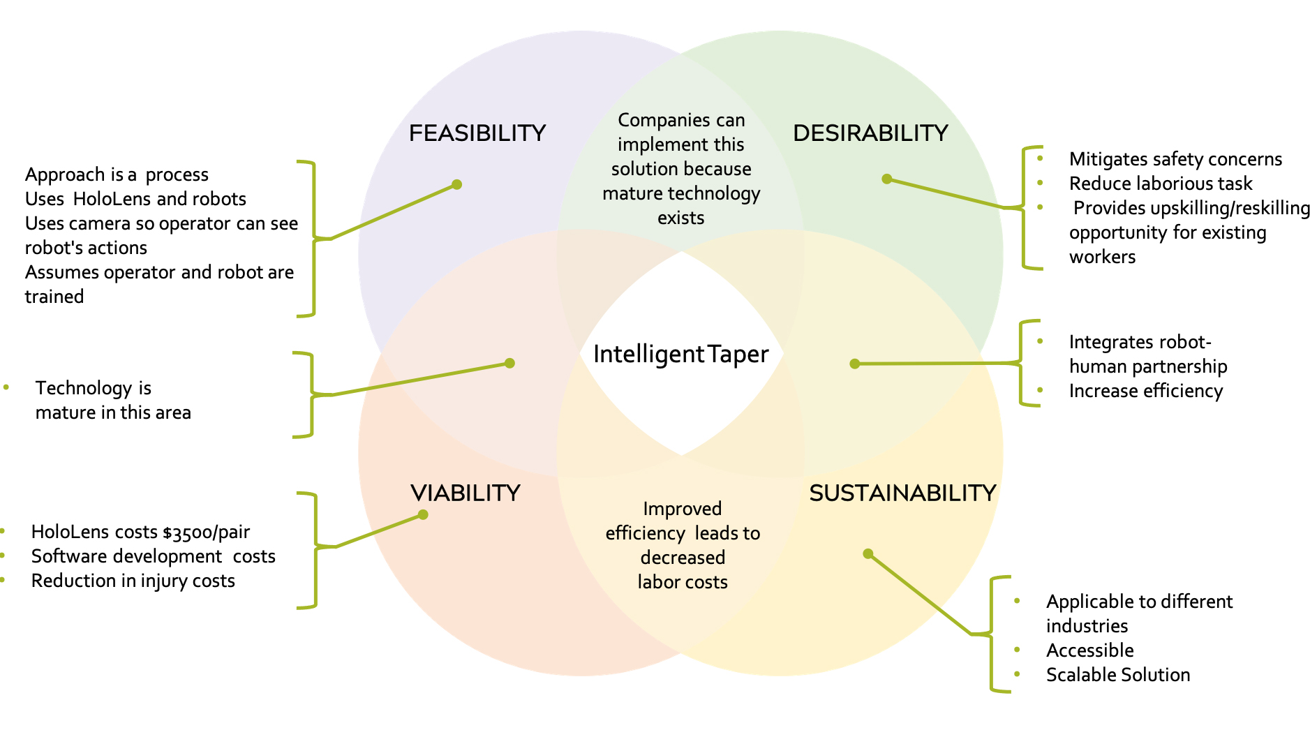 Discovery model analysis