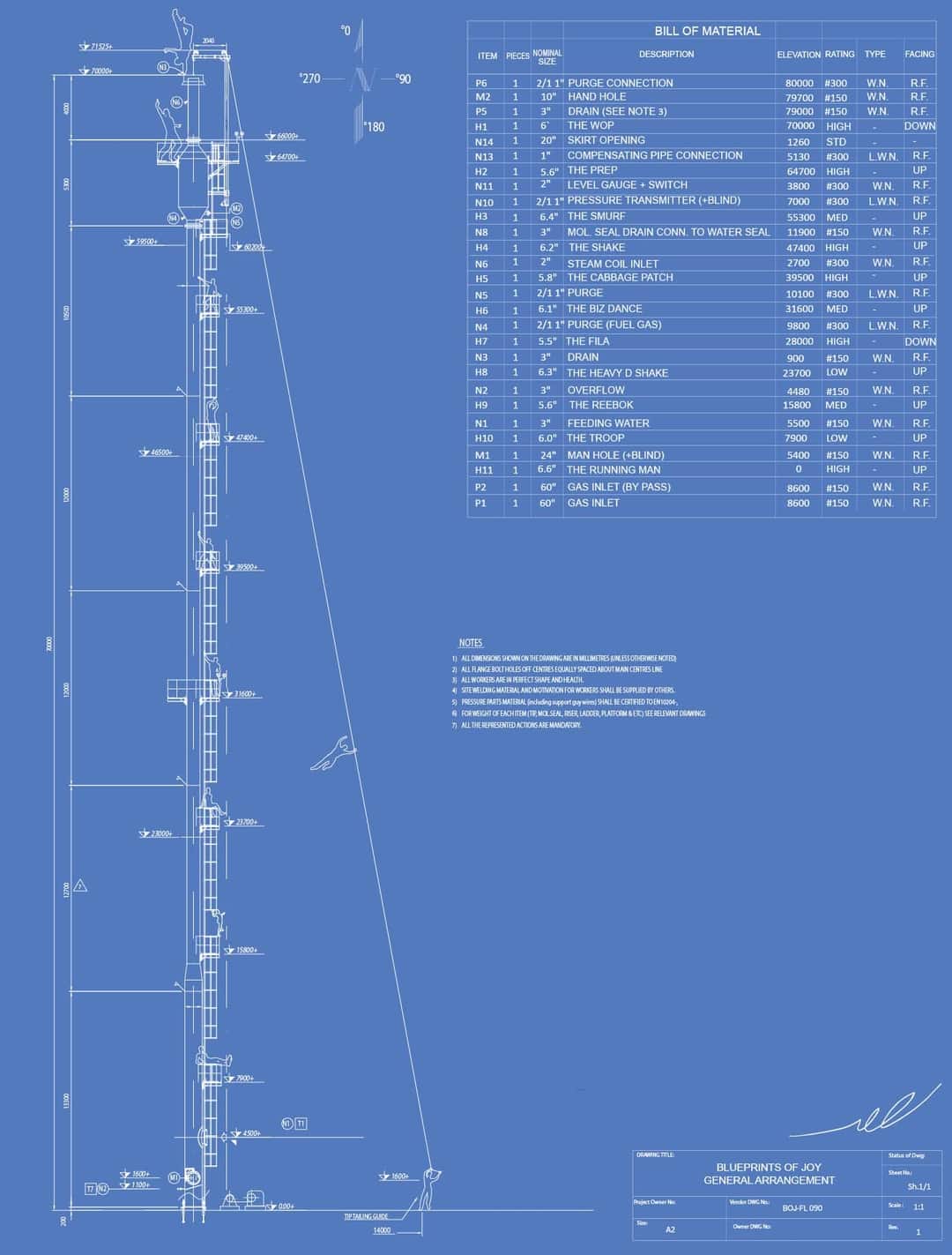 Blueprints of Joy