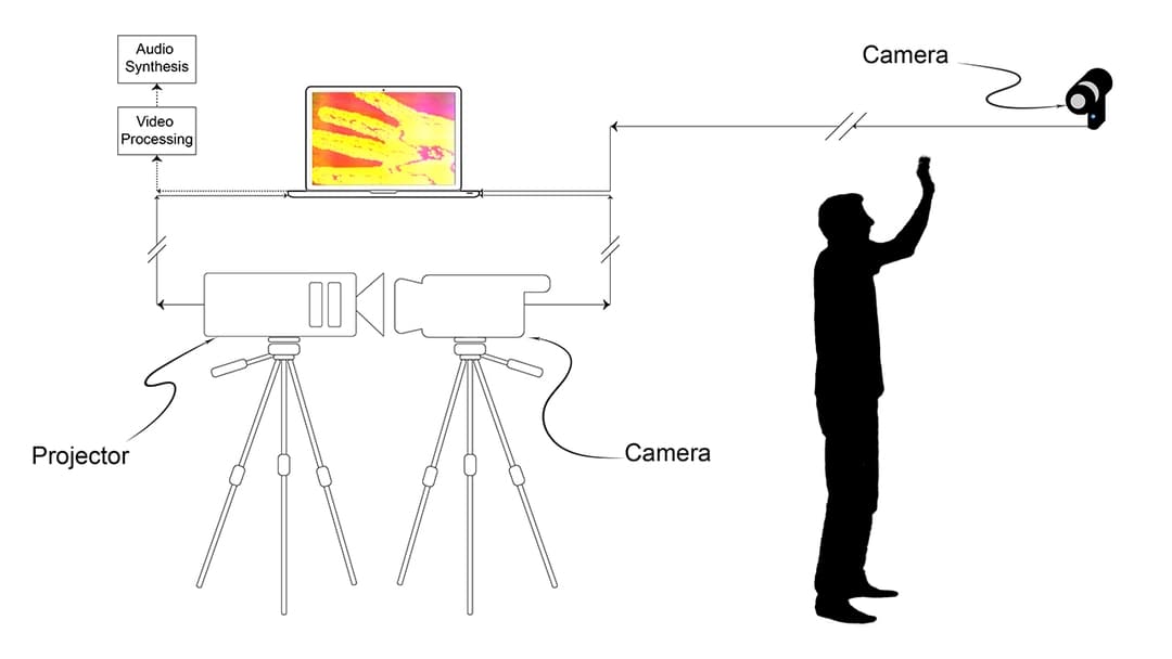 Gaze — Technical illustration